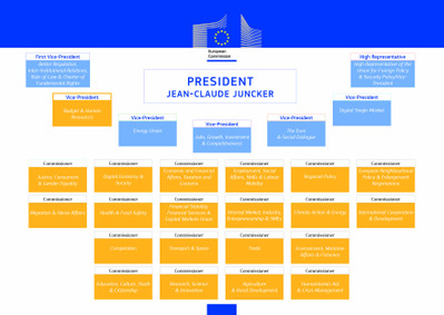 Vragen en antwoorden: de Commissie-Juncker