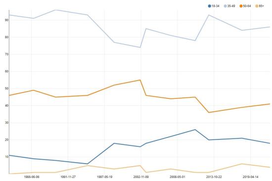 uitsnede leeftijd TK